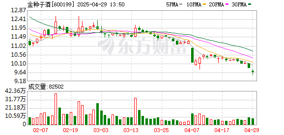 K图 600199_0